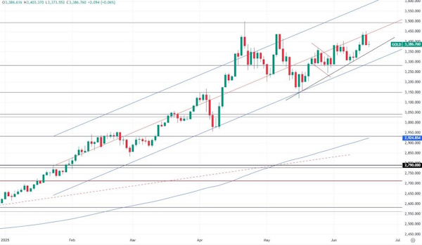 На сырьевых рынках продолжается тряска